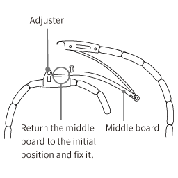 A figure of metal band to fix the middle board