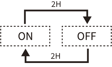 Sequence of the chime setting. 'ON', 2H button, 'OFF', 2H button, and return to 'ON'.