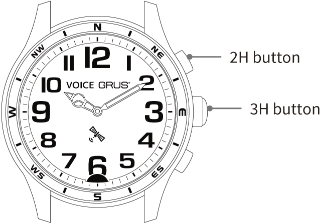 Middle right button is 3H button. Upper right button is 2H button.