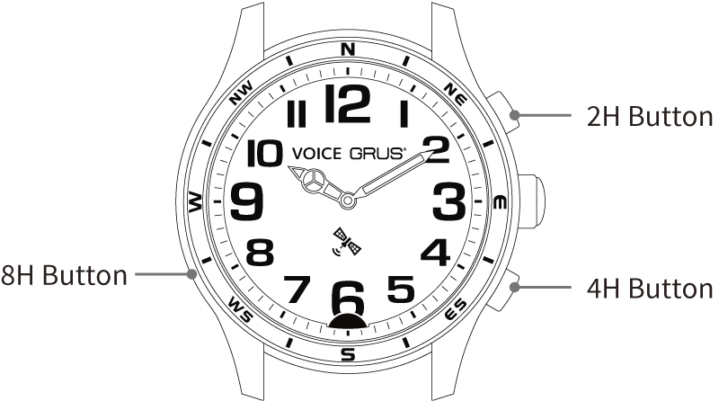 Lower bottom button is 8H button. Upper right button is 2H button. Lower right button is 4H button.